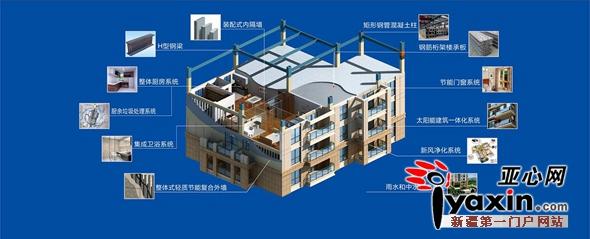 橋梁鋼結(jié)構(gòu),空間鋼結(jié)構(gòu),高層住宅鋼結(jié)構(gòu) 綠色鋼結(jié)構(gòu)裝配式建筑值得