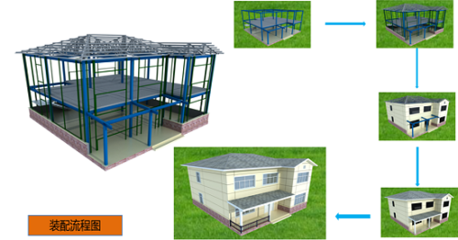 合肥推出全國(guó)首家專(zhuān)業(yè)的鄉(xiāng)村&ldquo;住宅超市&rdquo;