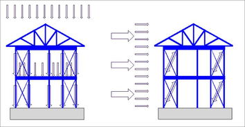 裝配式輕鋼結構房屋 解決中國農(nóng)村住宅問題的新路徑